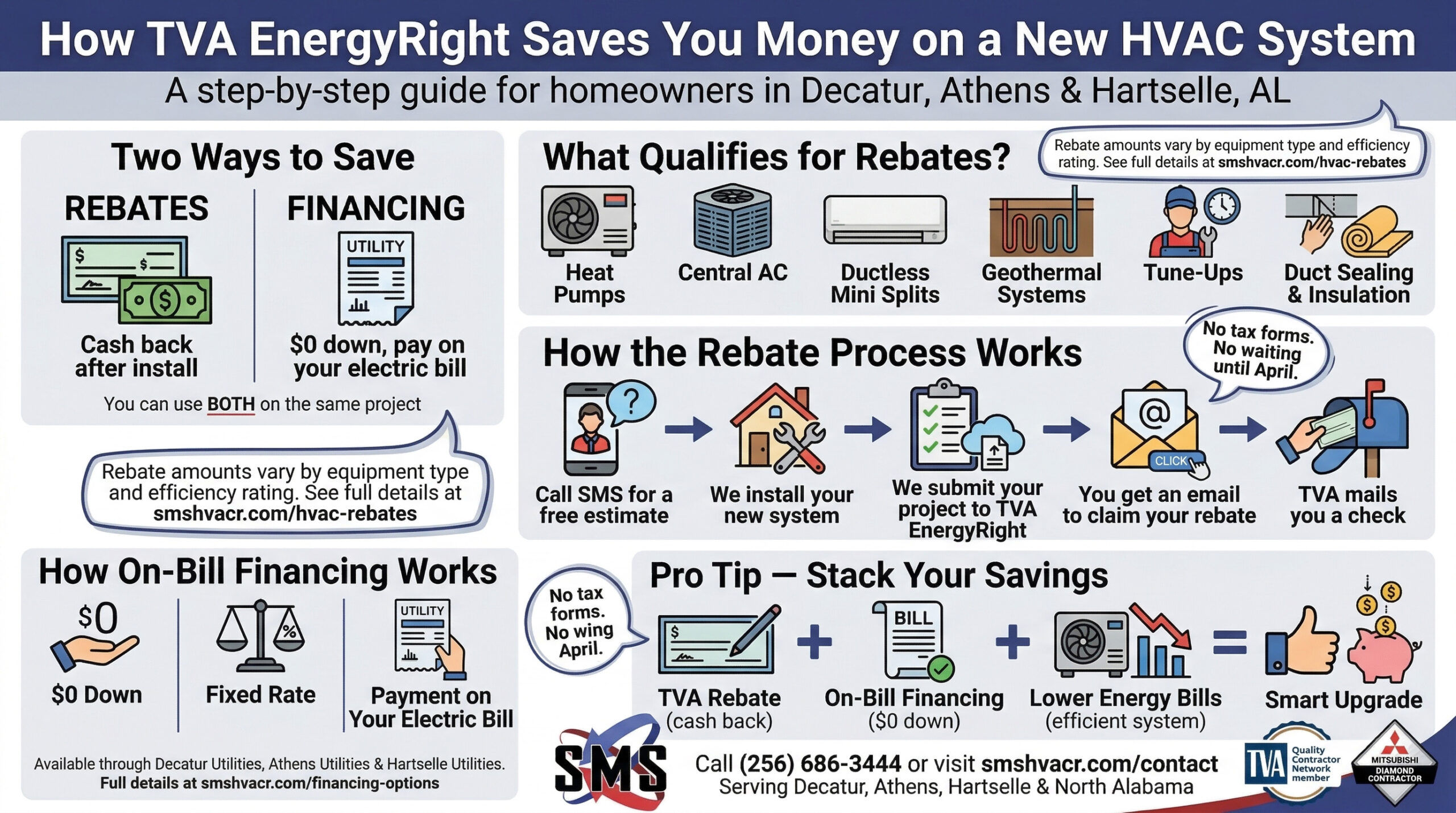 TVA EnergyRight saves money on HVAC